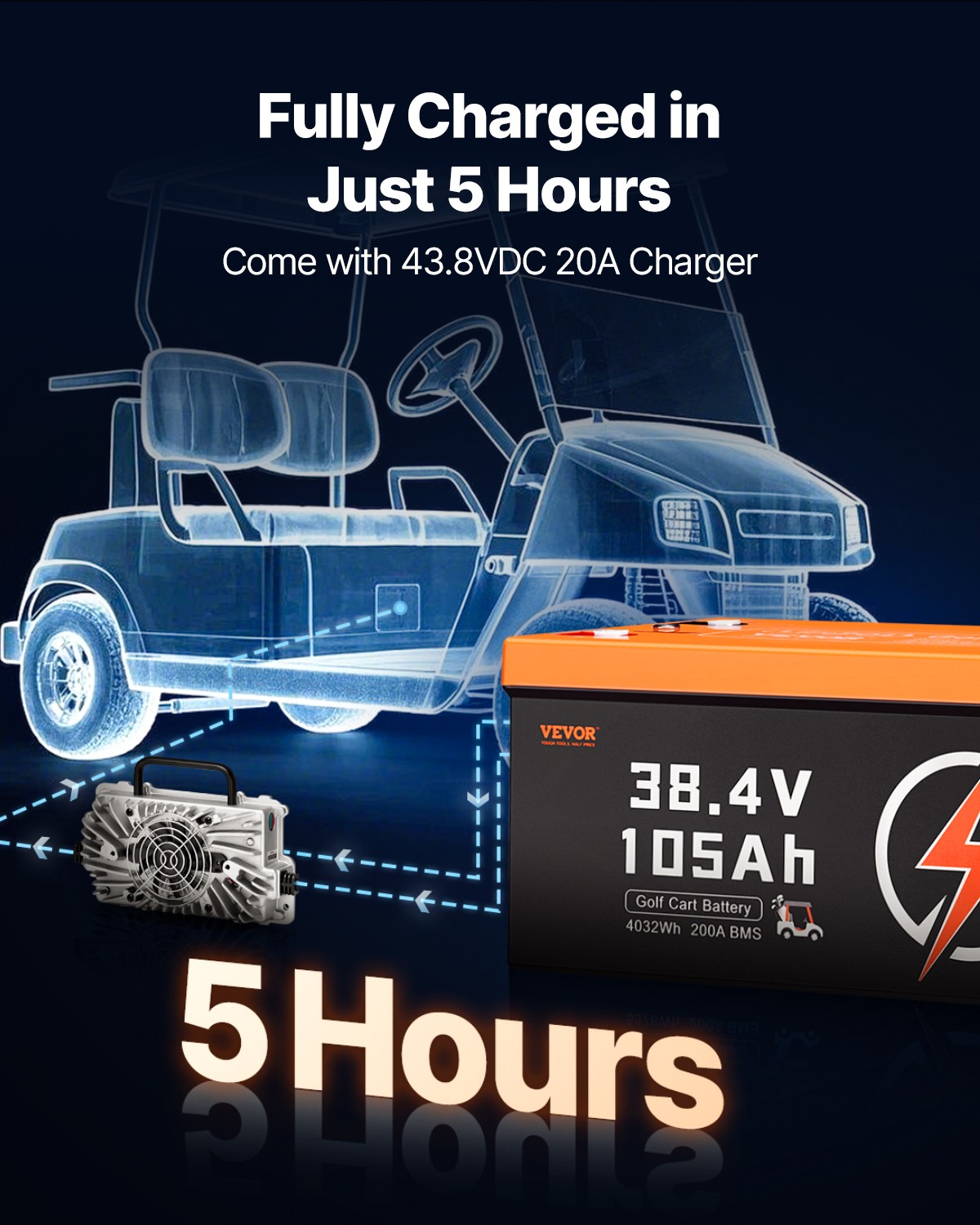 VEVOR 36V 105Ah Golf Cart Lithium Battery 20A Charger LCD Monitor & 4000+ Cycle