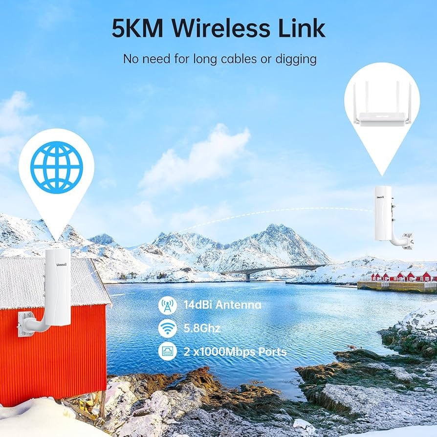 Point-to-Point Wireless Bridge System CPE688KIT, with WiFi 6 AX3000 Router,