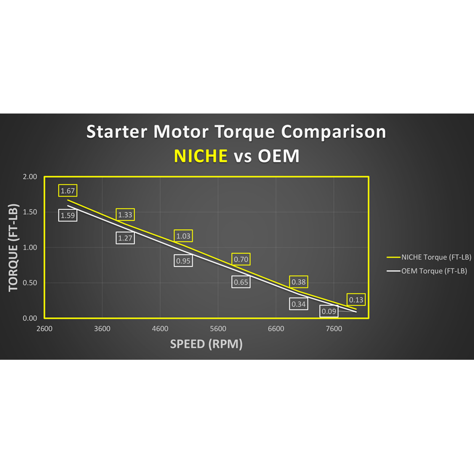 NICHE Starter Motor for Honda 31200-HM8-003 Sportrax Recon 250 TRX250X 2X4
