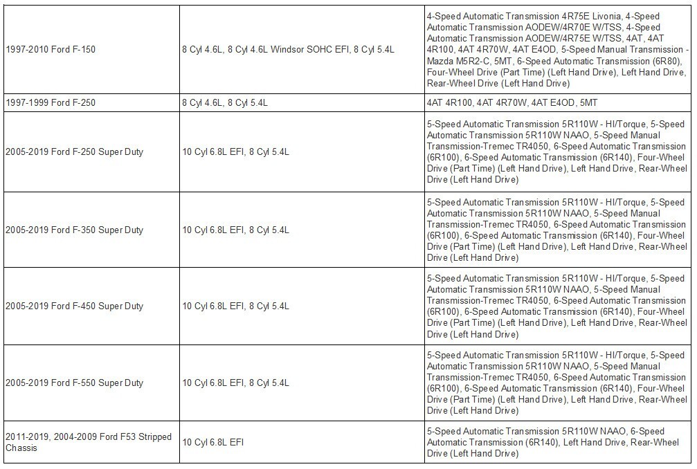 2005-13 Ford Expedition F150 Navigator Automatic Transmission Flexplate 5.4 6.8L