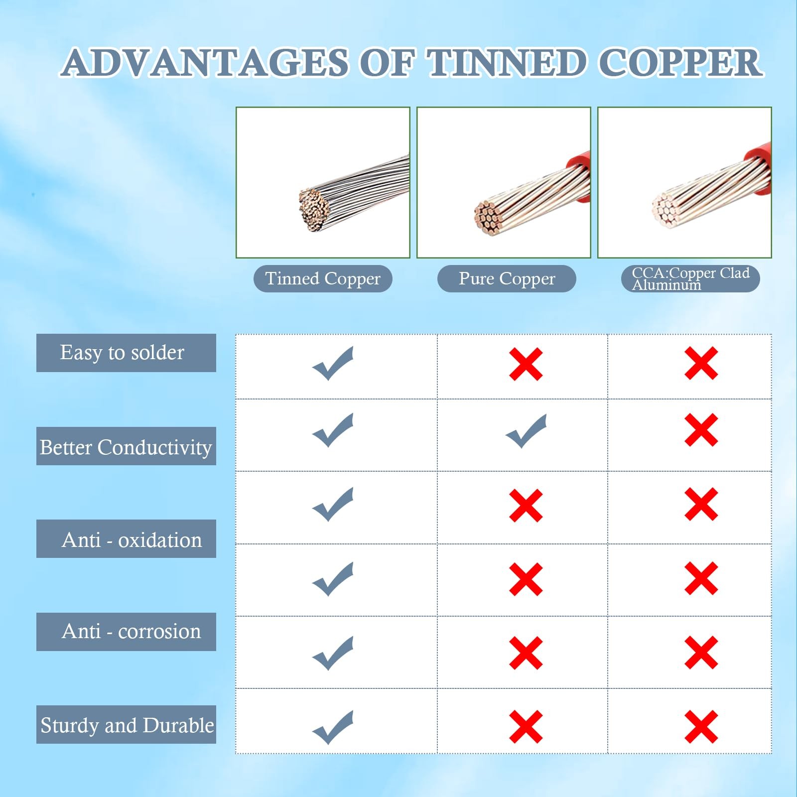Solar to XT60i Cable 10AWG - MOOKEERF 20FT Panel 20FT,