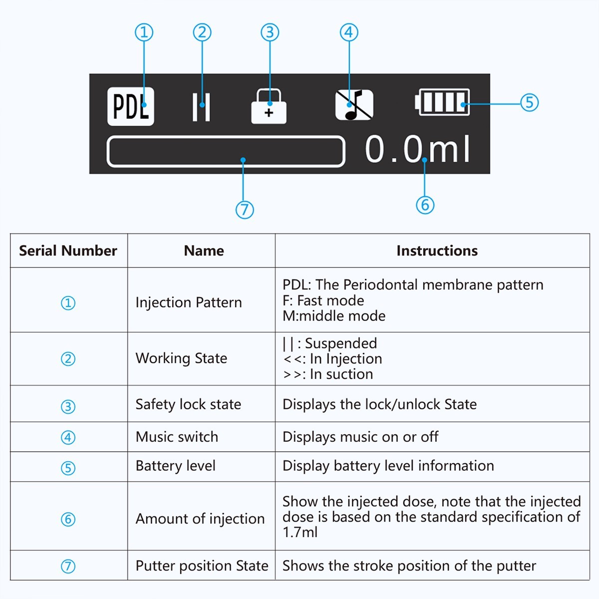 AZDENT Dental Wireless Painless Oral Local Anesthesia Device Pen Injector USA