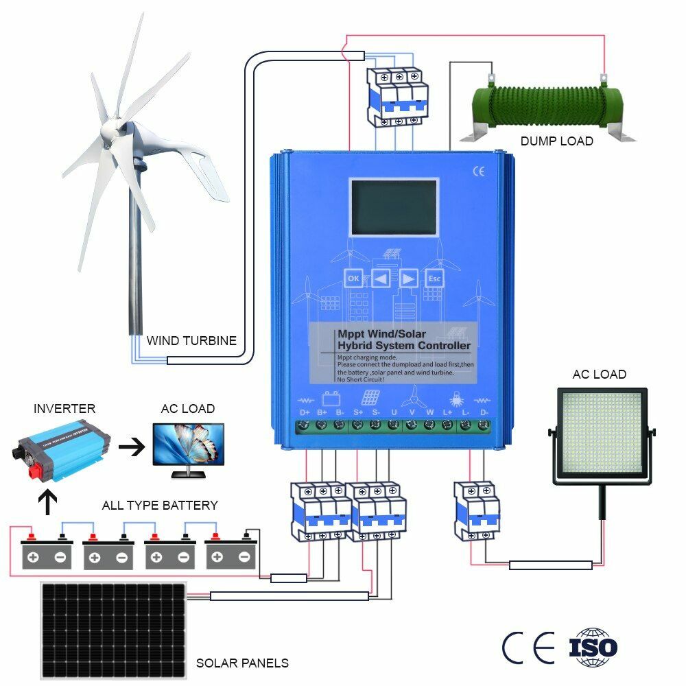 US 1600W 12V 24V MPPT Wind Solar Hybrid Boost Charge Controller Wind Turbine Kit