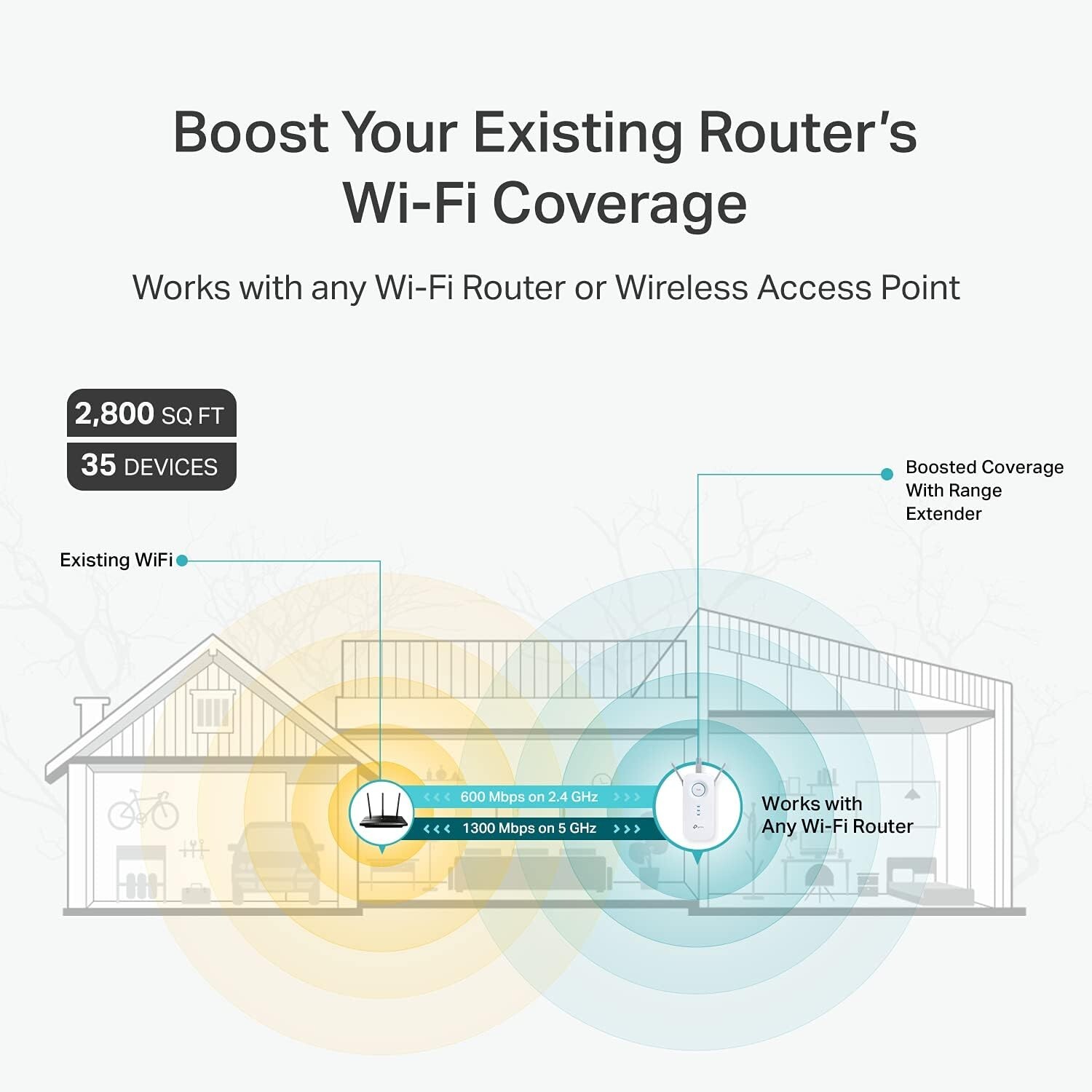 TP-Link RE550 AC1900 Wireless Dual Band Wi-Fi Range Extender Booster