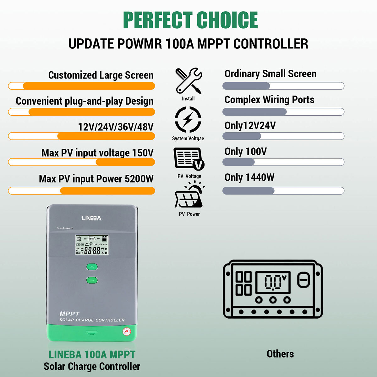 5200W 100A MPPT Solar Charge Controller 12V/24V/36V/48V Battery PV Regulator LCD