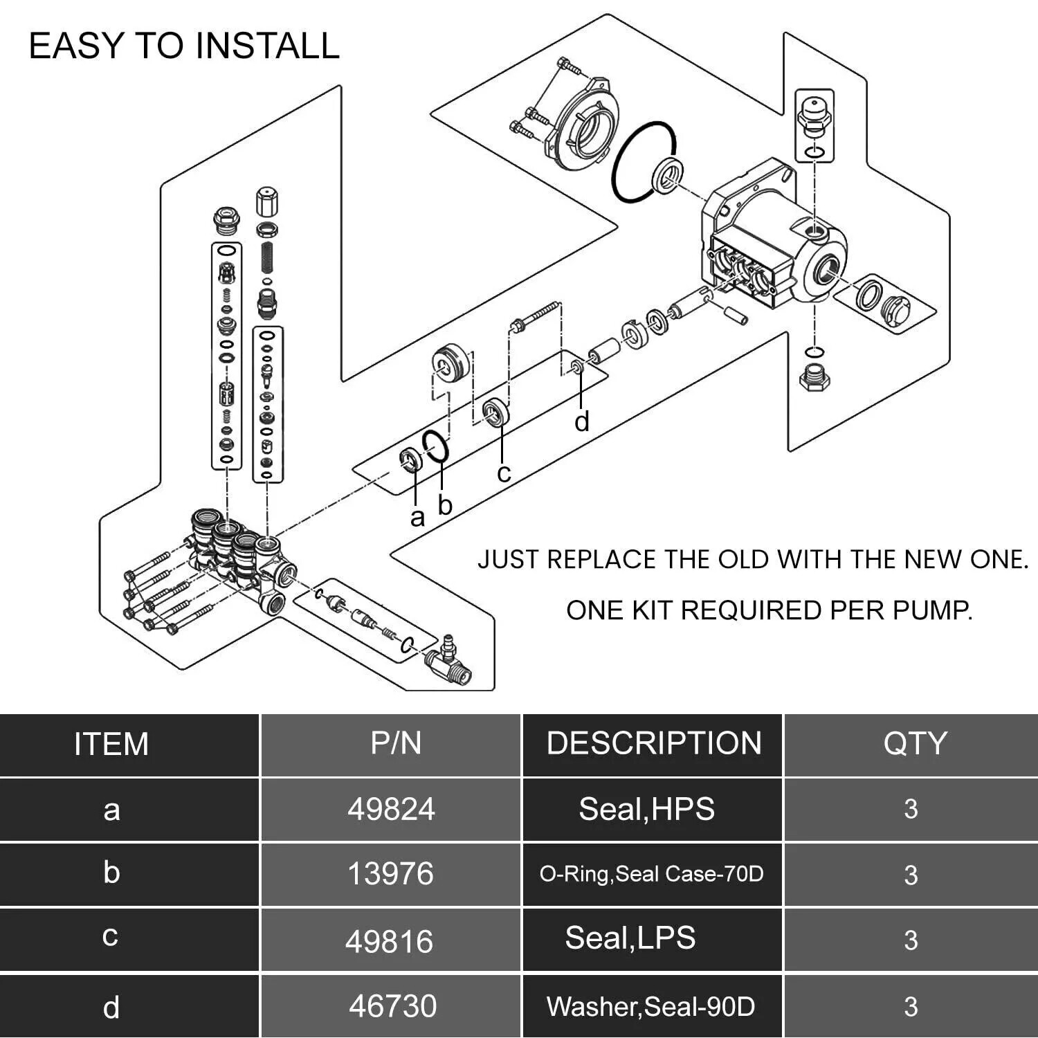 For Cat Pump 4DNX Pumps 4DNX25GSI 4DNX27GSI Seal Kit 76975 Seal Kit 12PCS