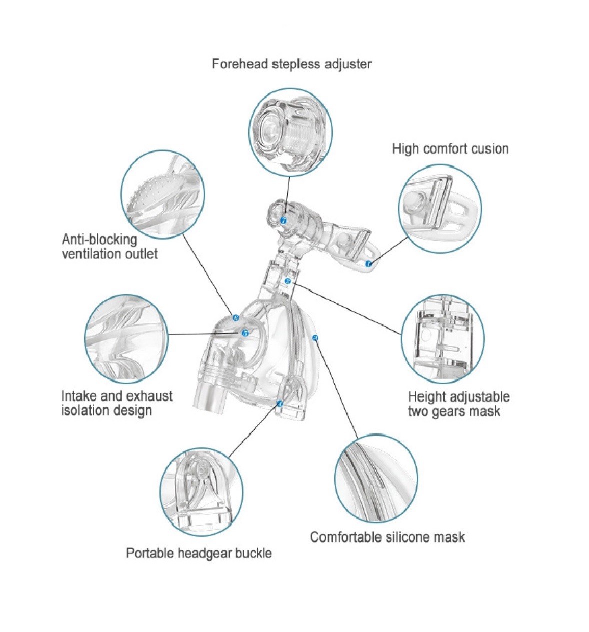 Nasal Mask with Headgear Adjustable for Sleep Apnea SIZE MEDIUM