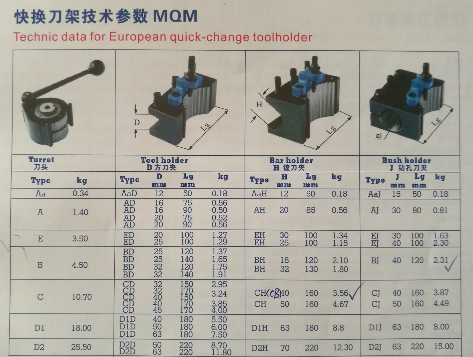 Lathe Multifix AA Quick Change Tool Post and 3 PCS Turning Tool holder AaD1250
