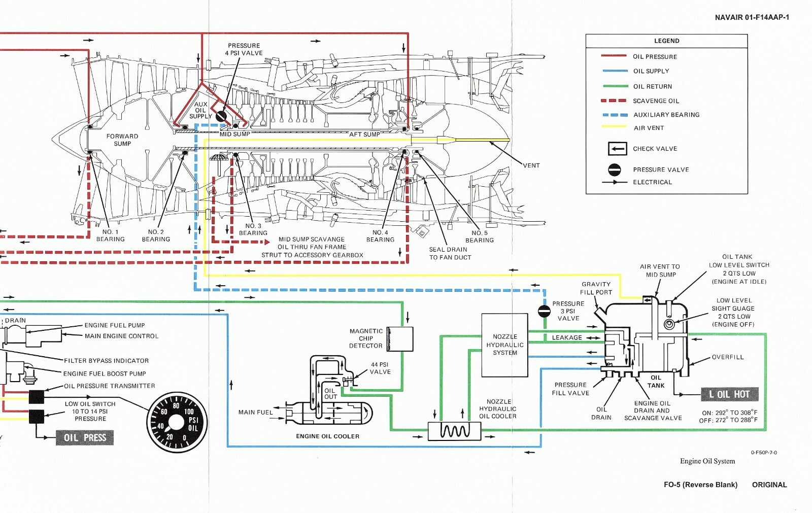 F-14B Tomcat 1997 NATOPSS Flight Manual Pilot's Handbook - CD
