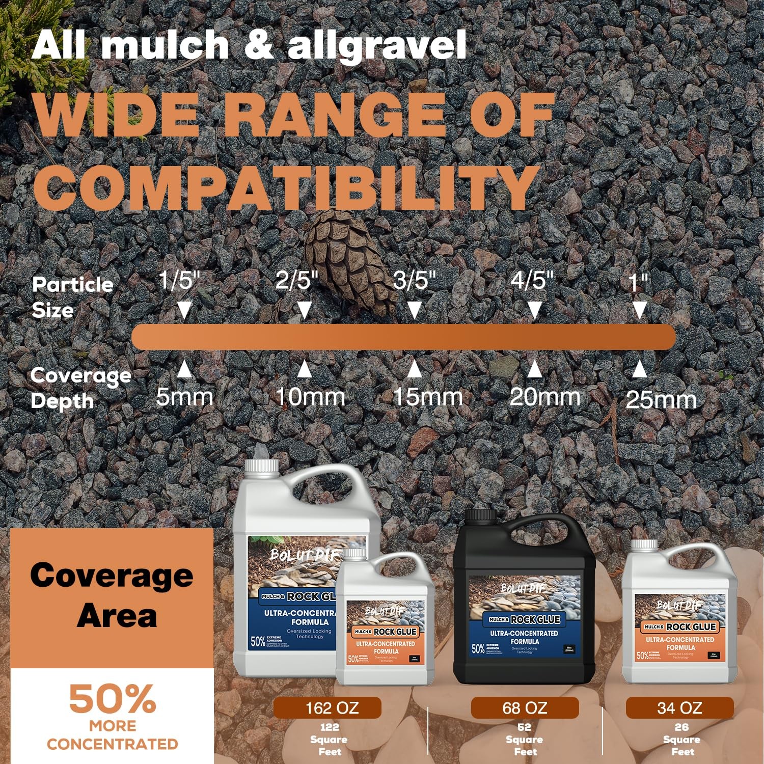 34 OZ Mulch Glue for Landscaping, Rock Glue for Landscaping and Stabilizing M...