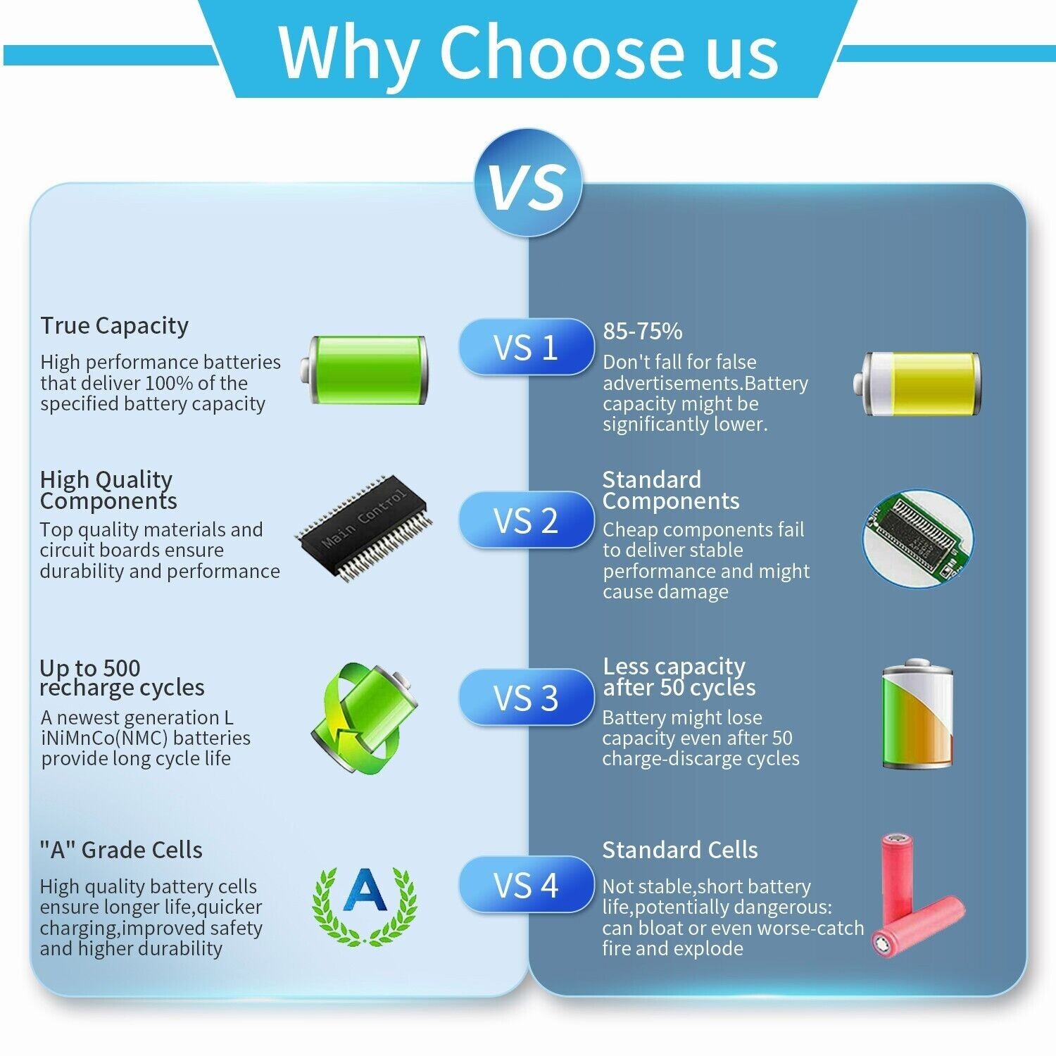 ✅F3YGT Battery For Dell Latitude 12 13 14 E7280 E7480 7480 7490 7380 7390 DM3WC