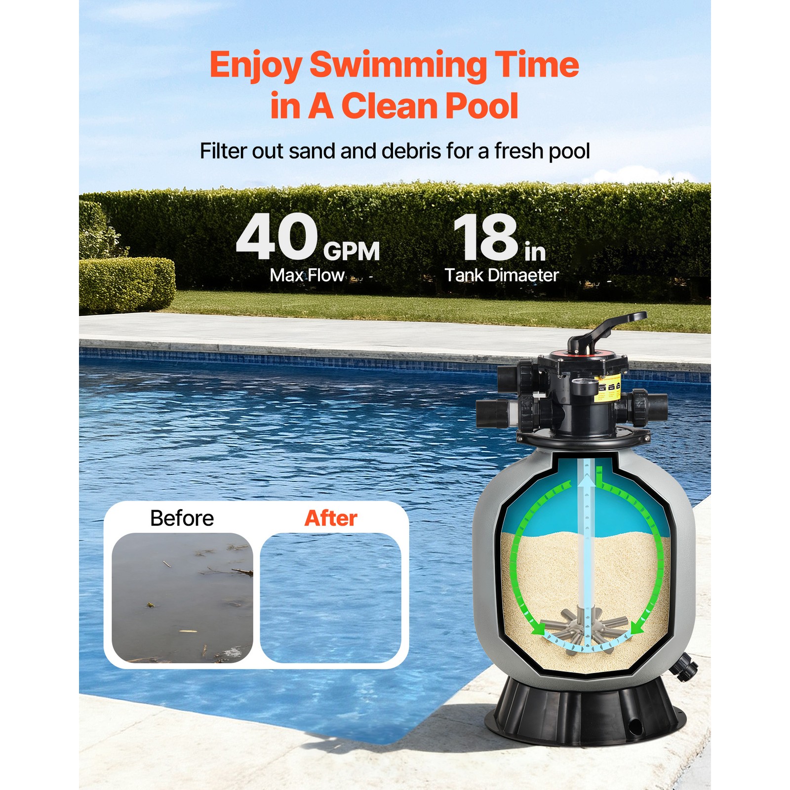 Uimoso 18-Inch Sand Filter with 7-Way Valve for Above/Inground Pools