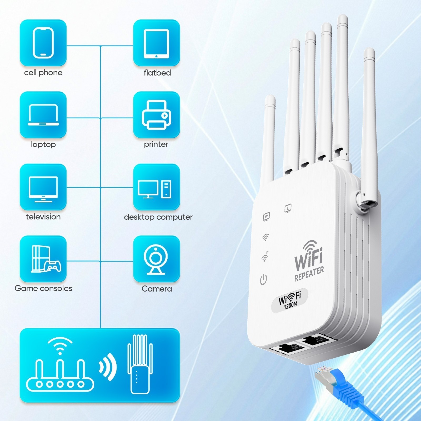 WiFi Extender 6-Antenna Strong Signal, 1200Mbps Dual Band (5GHz/2.4GHz) Booster