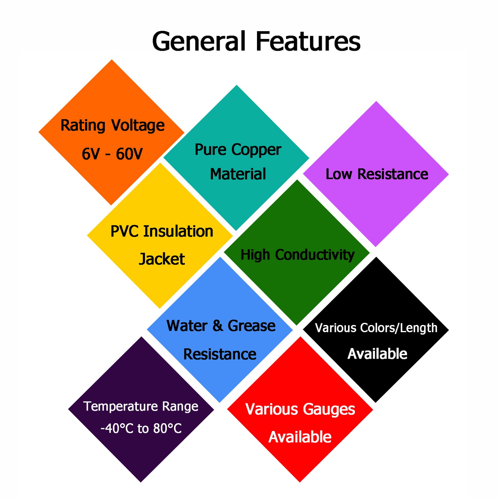 8 10 12 14 16 18 20 Gauge Strands Copper Power Ground Primary Wire Cable AWG Lot