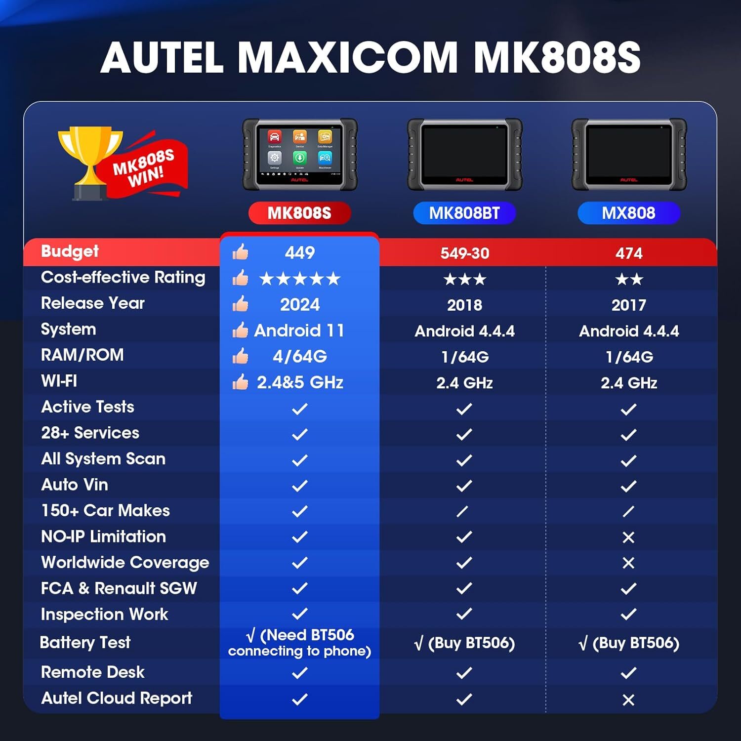 2025 Autel MaxiCOM MK808S MX808S Bidirectional Car Diagnostic Scanner Key Coding