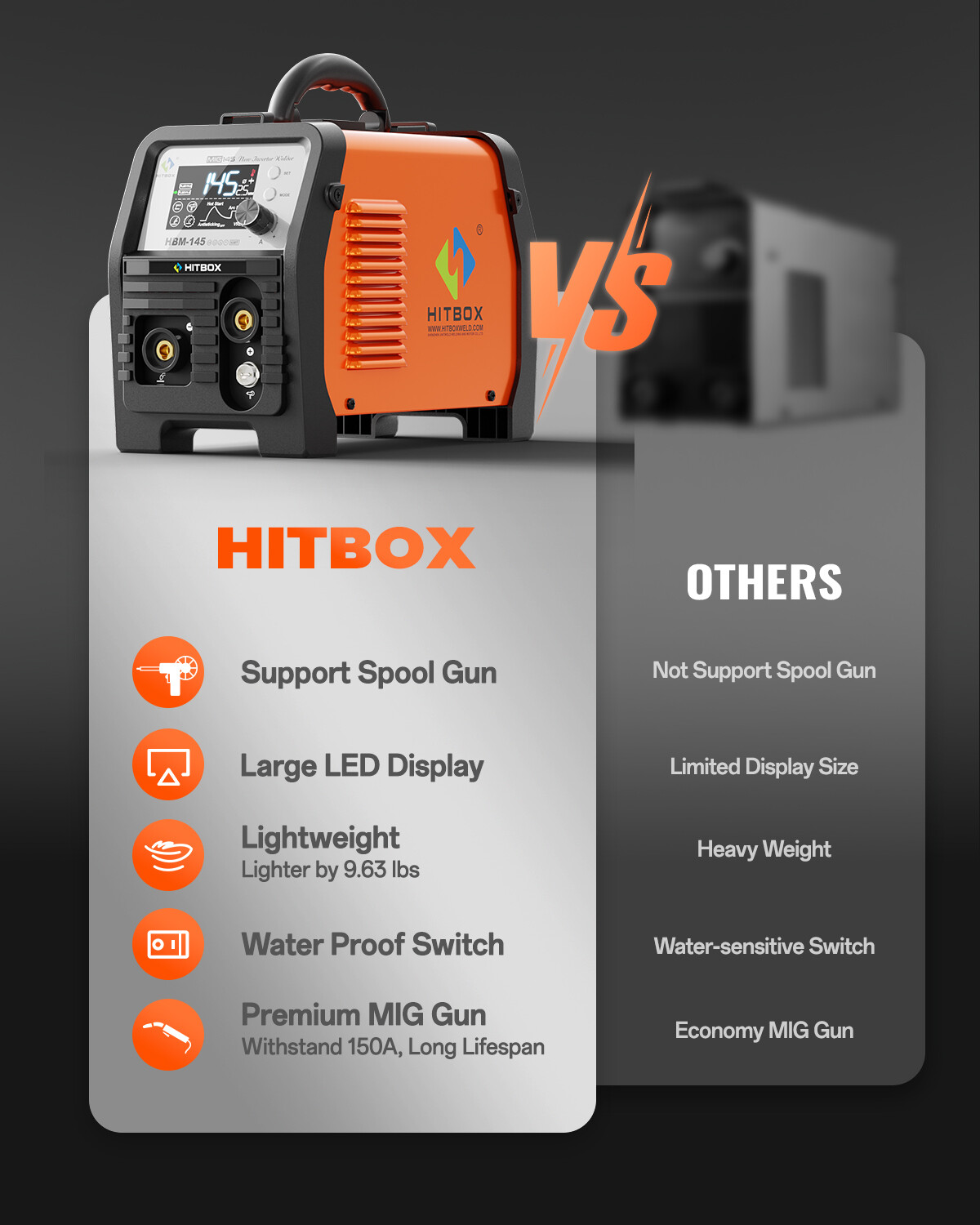 Hitbox 4IN1 MIG Welder Spool Gun/MMA/Gasless/Lift TIG Welding Machine 110V&220V