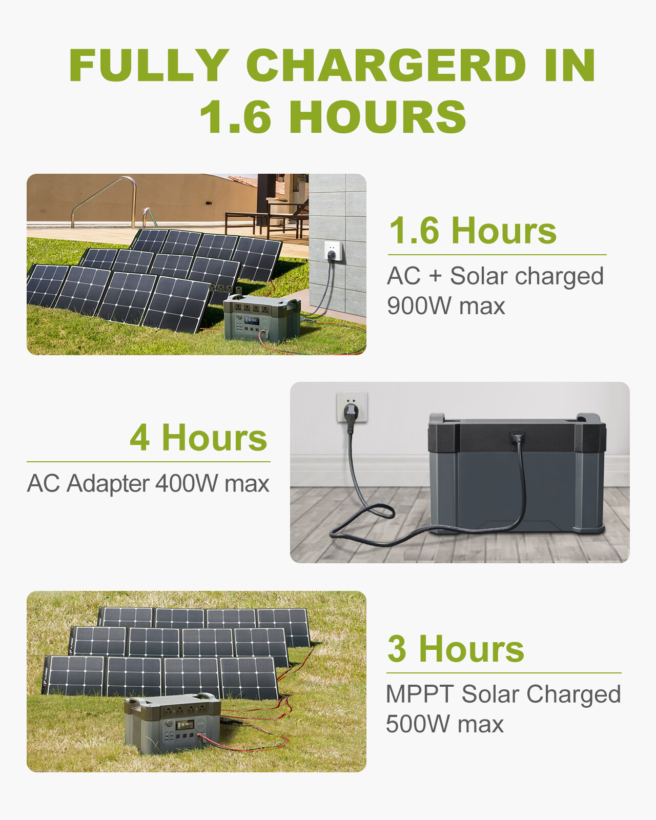 ALLPOWERS 2000W Solar Portable Power Station Generator Portable Solar Panel140W