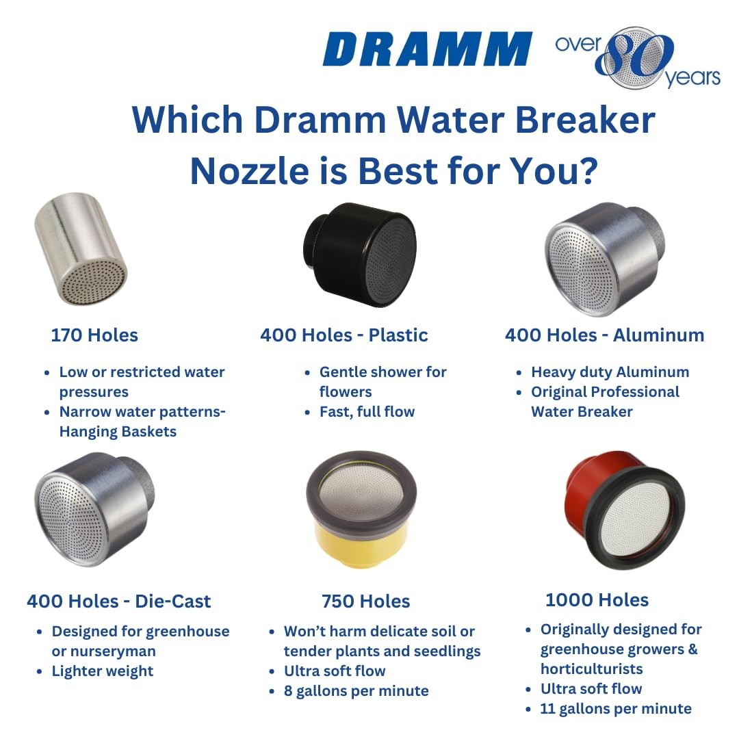 12342 400DC Nozzle, Metallic Aluminum, Twin