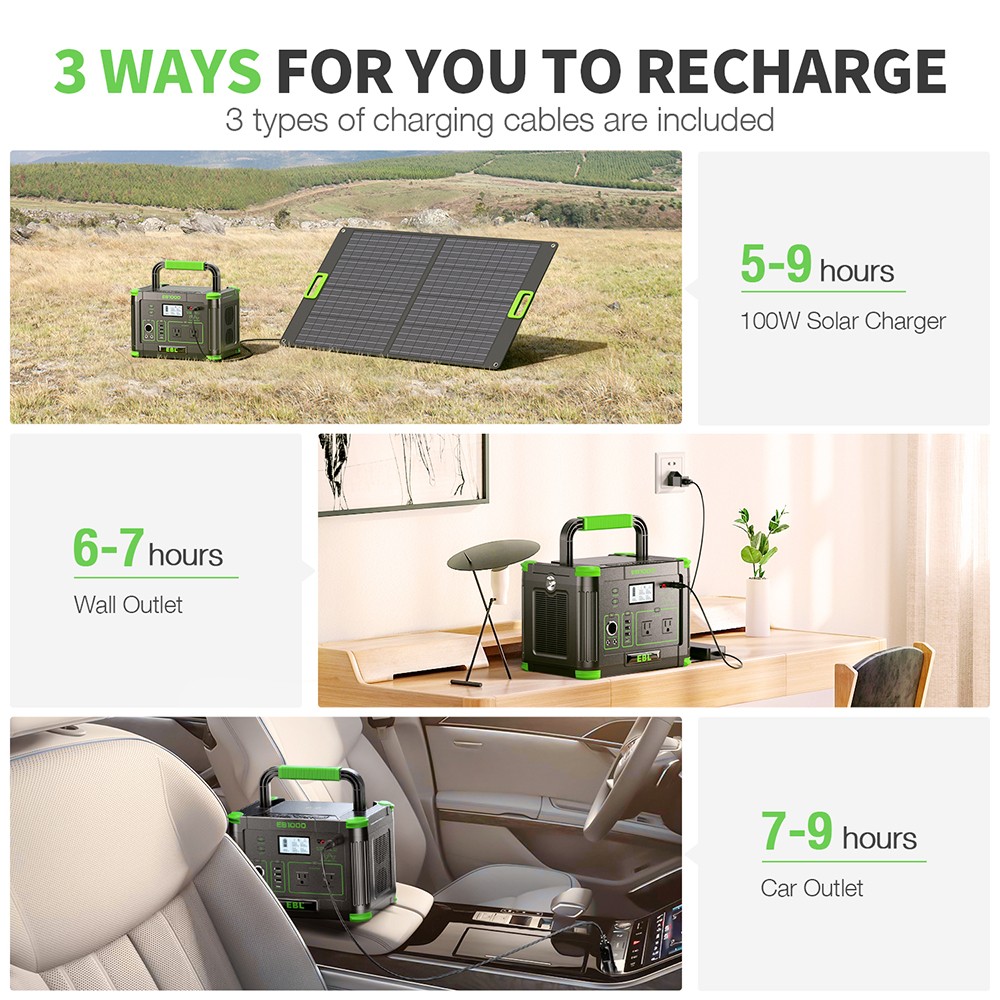 EBL 1000W/999Wh LiFePO4 Lithium Battery Portable Power Station Power Sup⁣ply