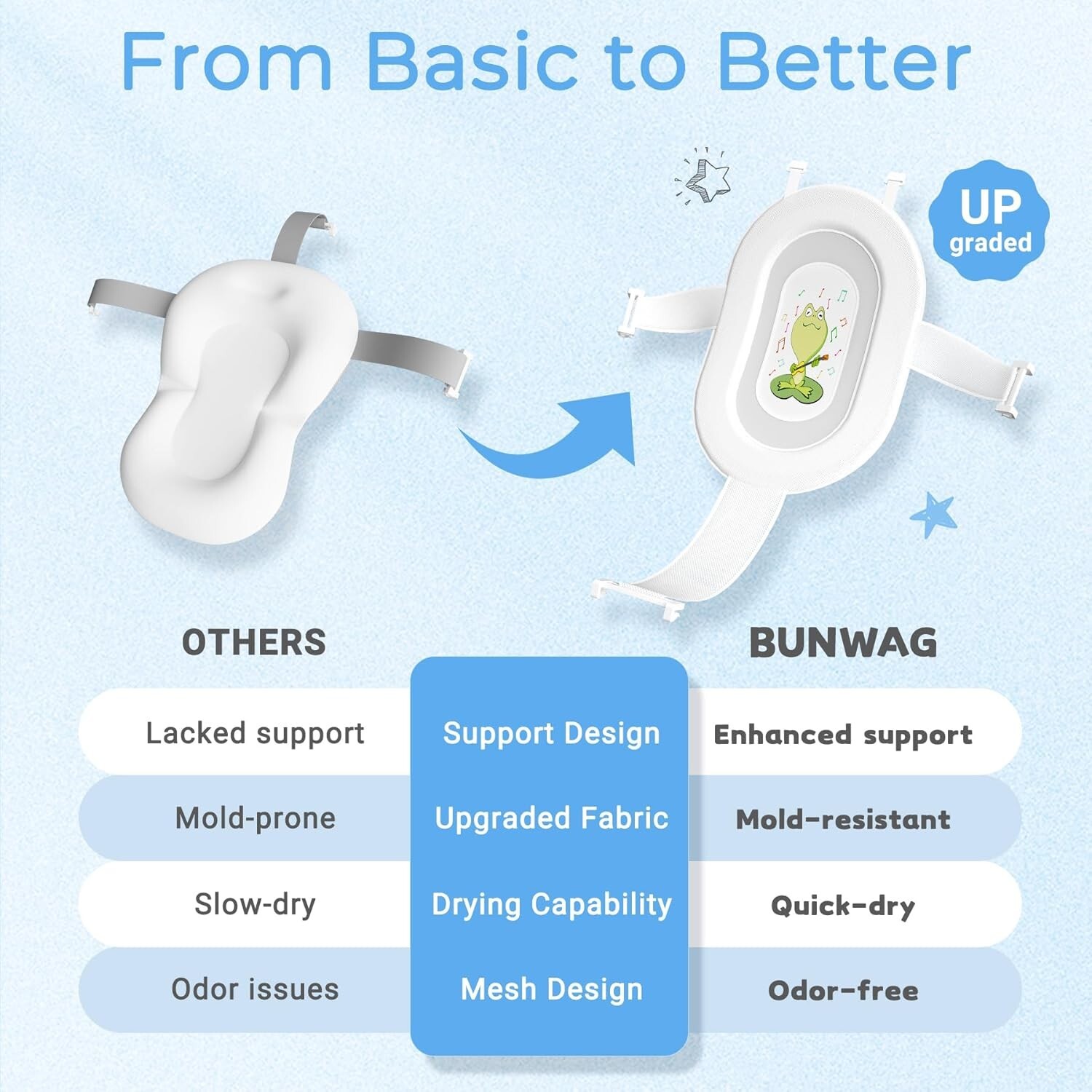 Bañera para bebé, bañera plegable para recién nacidos, ideal para bebés y niños