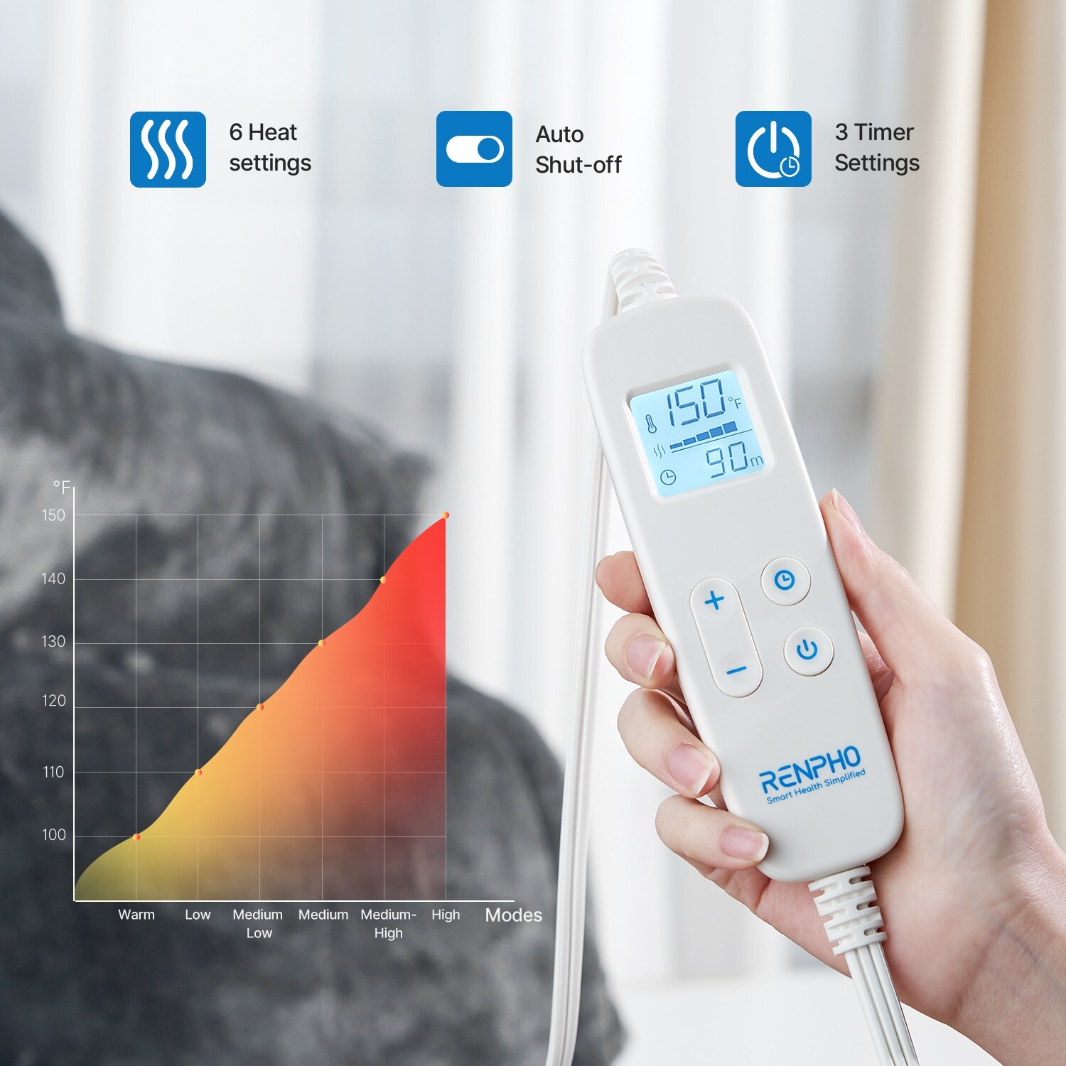 RENPHO Large Electric Heating Pad For Back Shoulders Neck Heat therapy 24''x37"