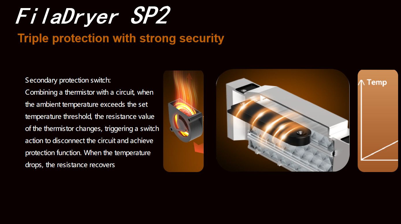 SUNLU FilaDryer SP2 Separation Design，Fast Heating，Strong Safety，Black