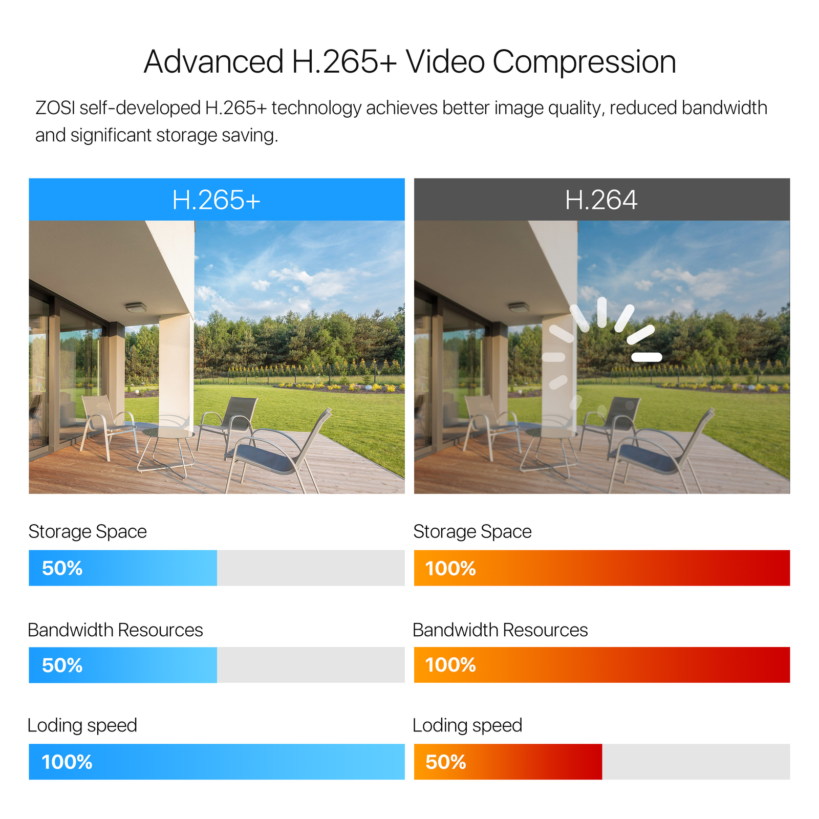 ZOSI 5MP Lite 8CH DVR 1080P Outdoor Security Camera System with Hard Drive 1TB