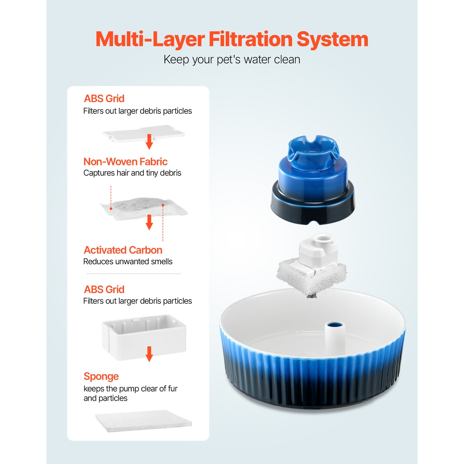 Ceramic Cat Water Fountain 2.1L/71oz Cupcake Pet Fountain for Cats & Dogs