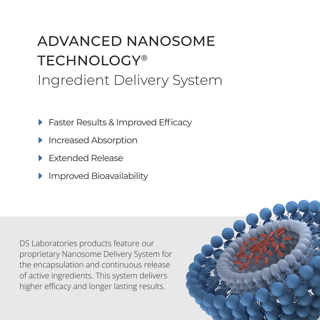 Revita Extra Strength Hair Density Shampoo for Hair Growth for Men and Women