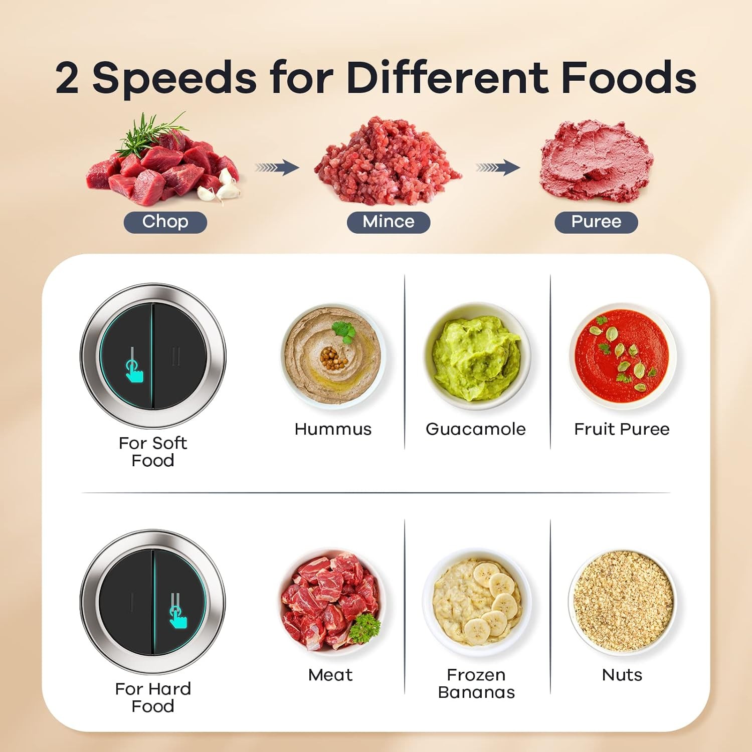 GANIZA Food Processors, Electric Food Chopper with Meat Grinder & Vegetable Chop