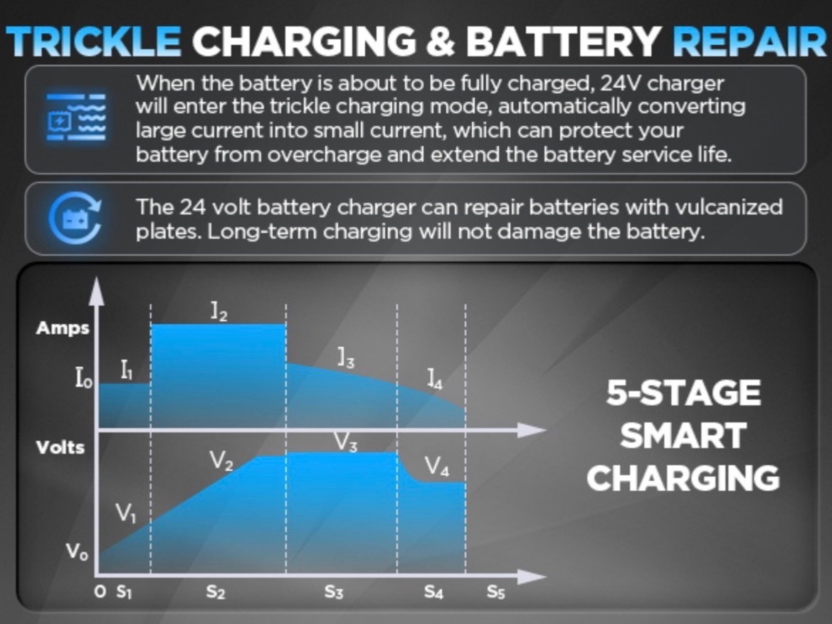 24V 30A Scissor Lift Lawn Mower 1250W Forklift Battery Charger IP67 Waterproof