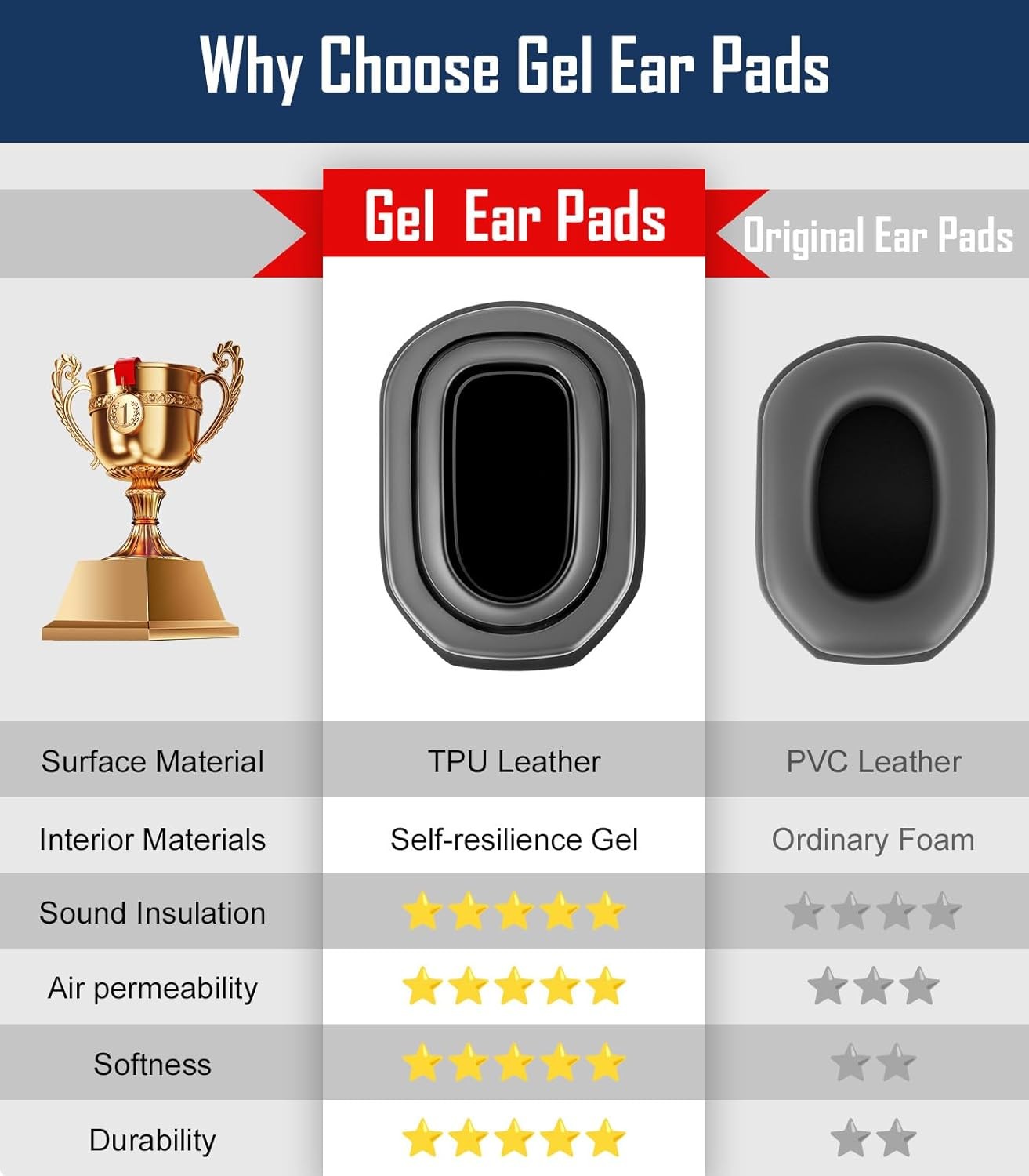 Upgraded Gel Ear Pads for Walker's Razor Earmuffs, Comfortable Black-1PACK