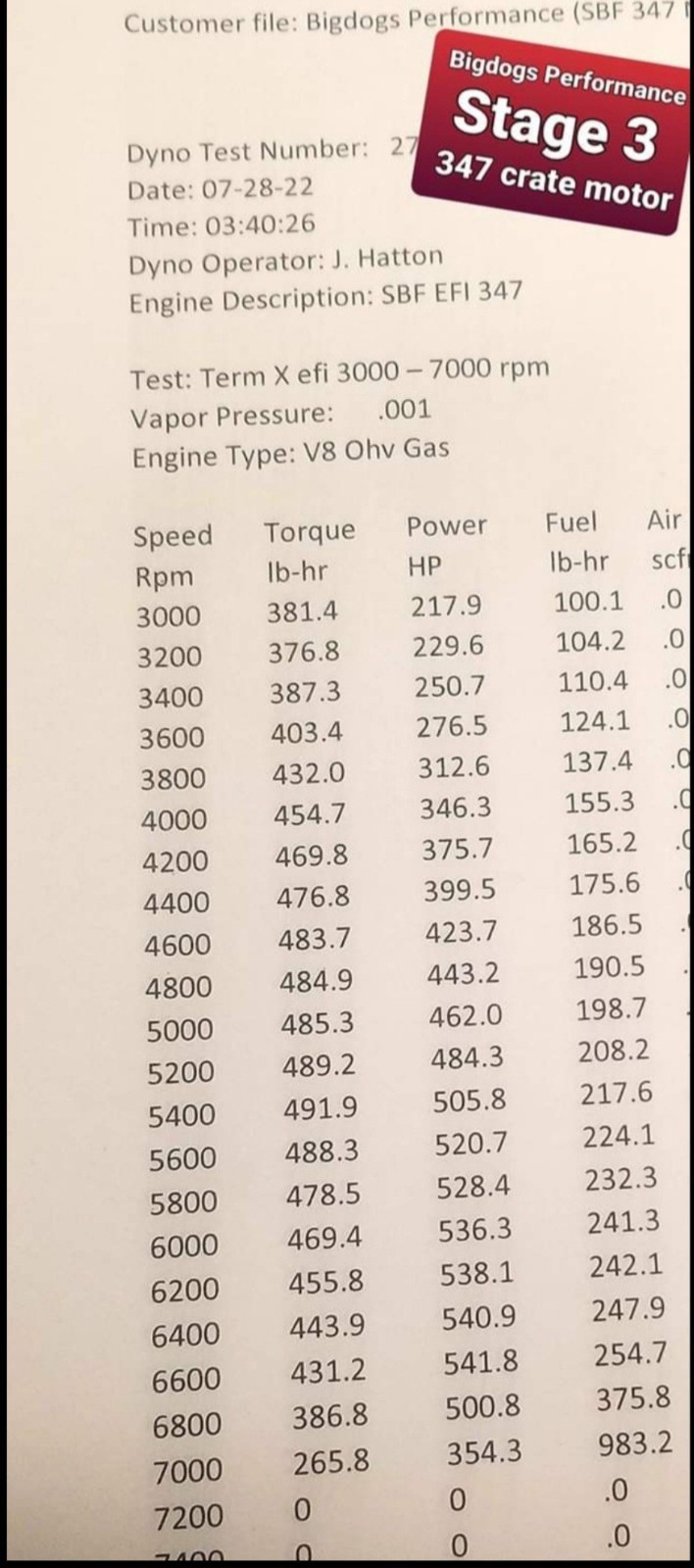 1986-95 STAGE 3 Explorer GT40 Intake manifold from BIGDOGS PORTING!