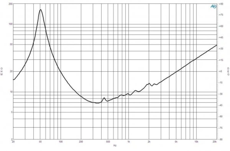 B&C R12MH32 12" Re-Cone Kit For 12MH32 800 Midbass 8-Ohm R12MH32-8