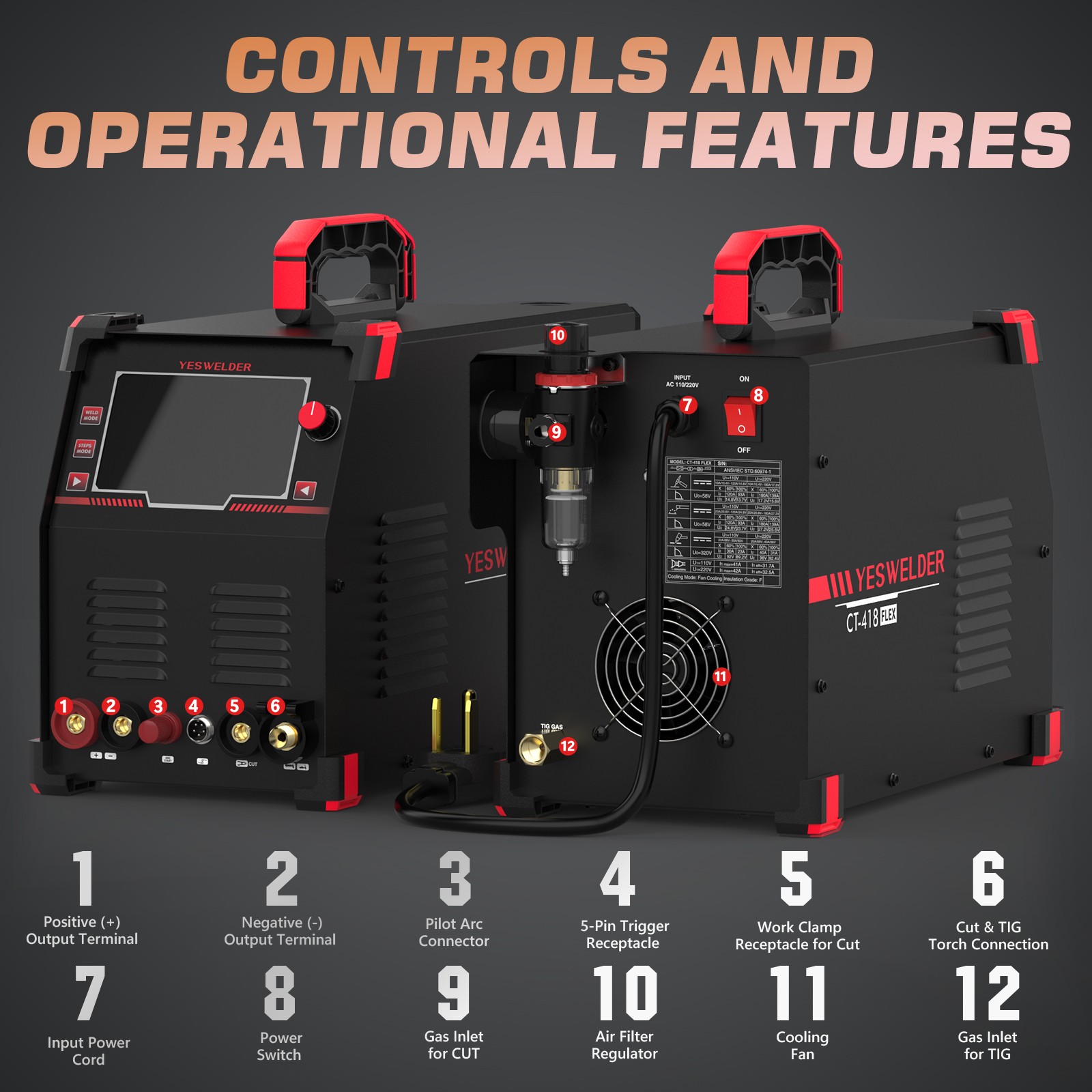 YESWELDER CT-418 3-in-1 180A TIG/Stick & 40A Plasma Cutter110V/220V