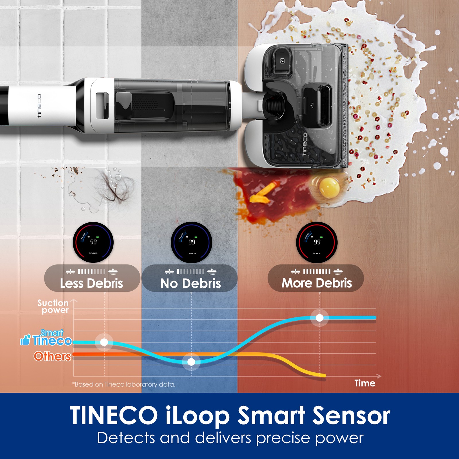 Tineco Floor ONE STRETCH S6 Wet Dry Vacuum Cleaner, 180°Lay-flat