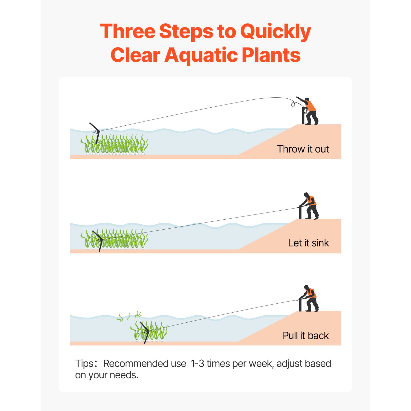 Lake Weed Cutter Pond Aquatic Plant Cutting Tool with 62 in Max Cut Width