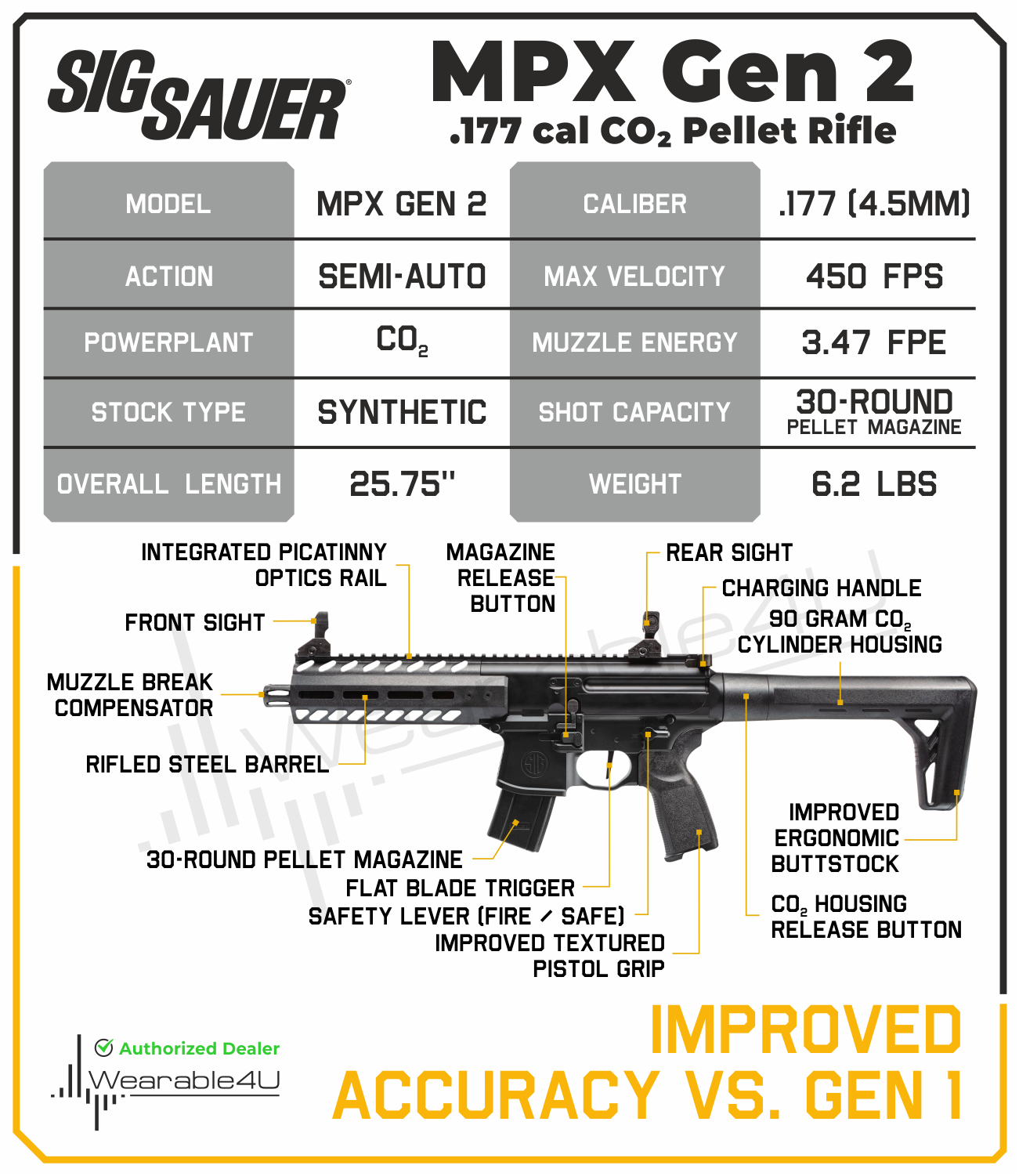 Sig Sauer MPX GEN 2 .177 Cal CO2 Pellet Air Rifle