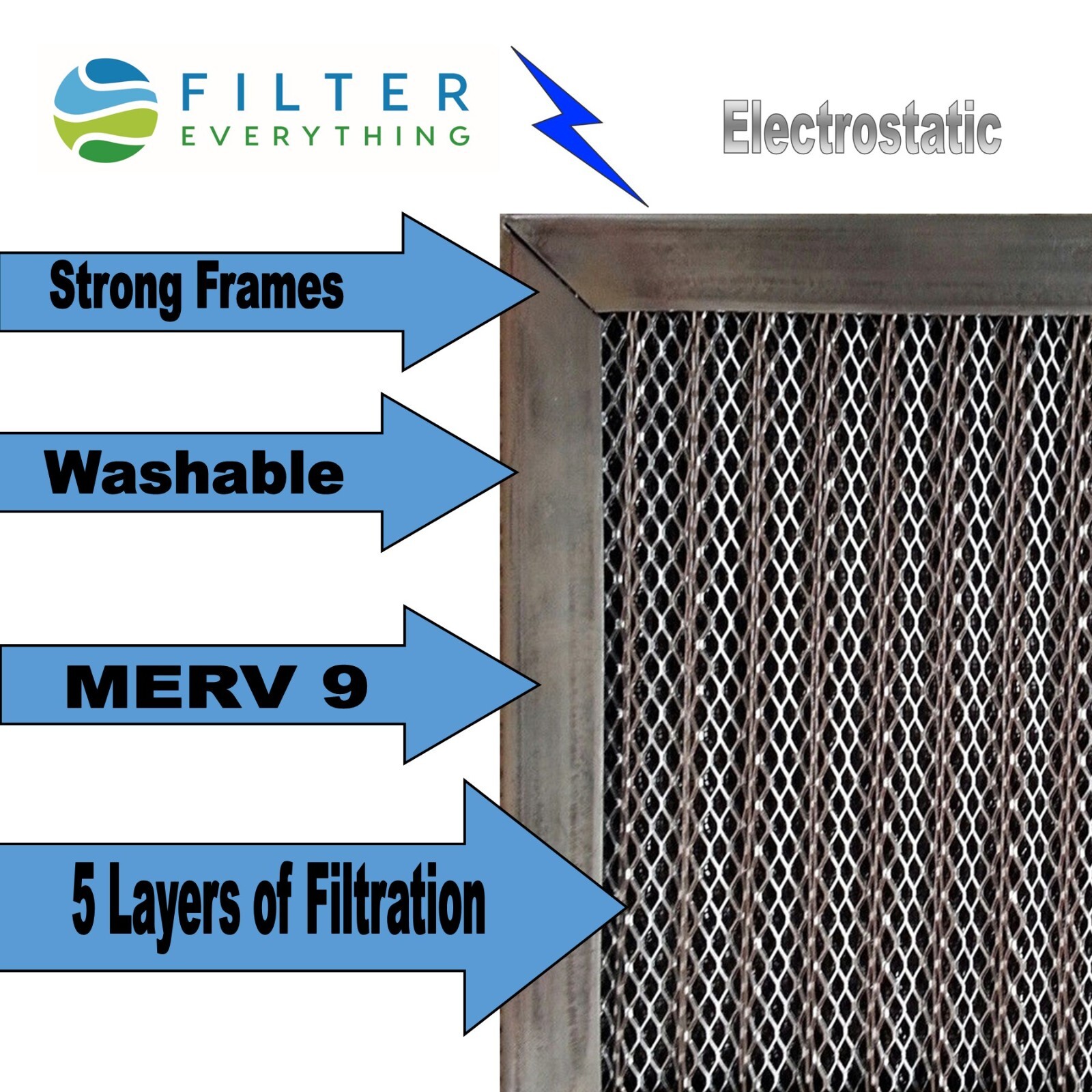 PERMANENT WASHABLE ELECTROSTATIC FURNACE AC AIR FILTER Dust Electronic