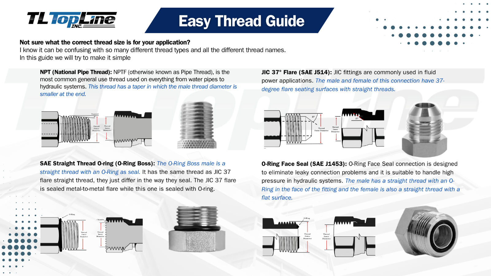 1/2" NPT Thread 1/2 Flat Face Hydraulic Quick Coupler Set Bobcat Skid Steer TL23