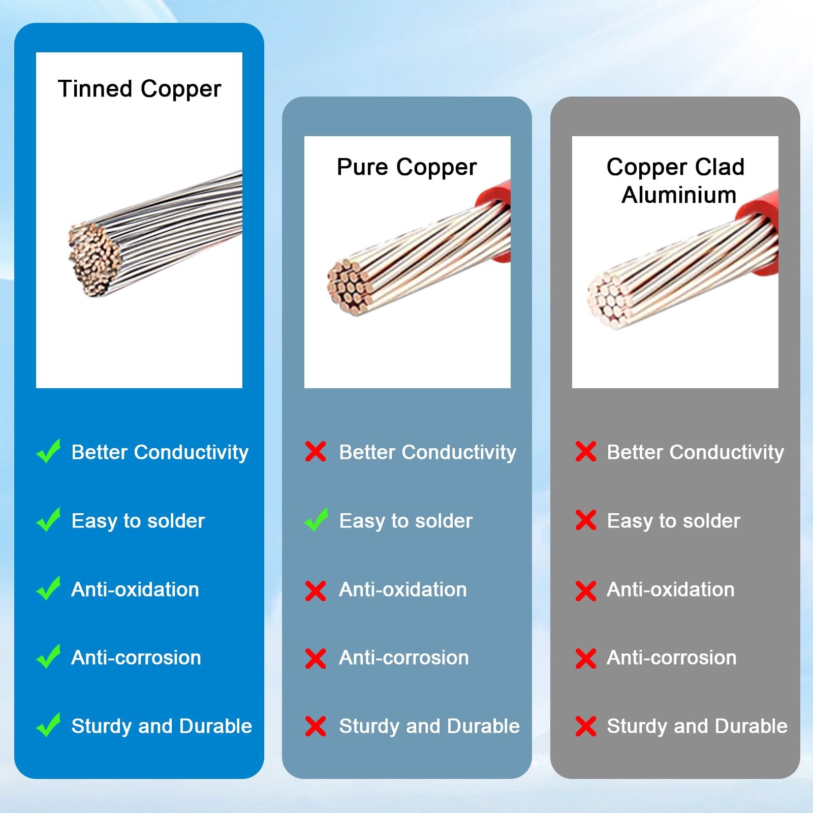 MOOKEERF XT60i to XT60 Extension Cable 10AWG 20FT Female
