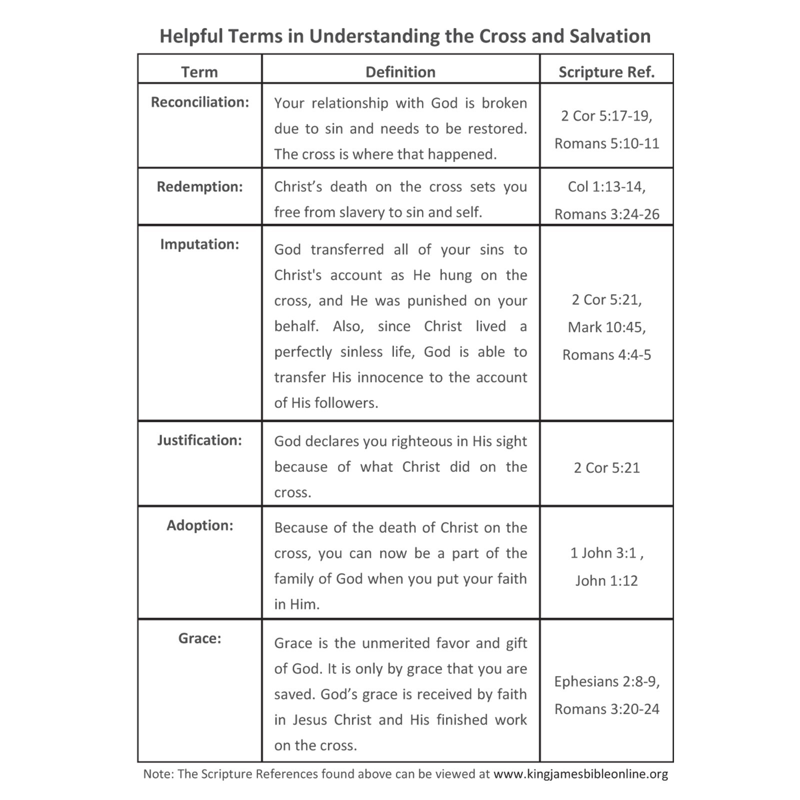 The Gospel of John | Red Letter | Pack of 10 | KJV | Gospel Tracts