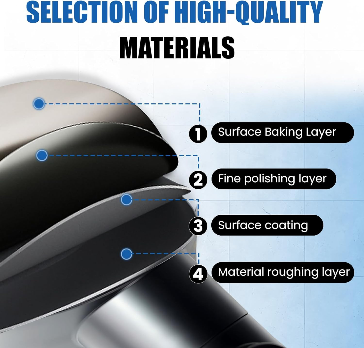 Dual Shower Head for Couples, Adjustable Spray Modes, High Pressure, Tandem