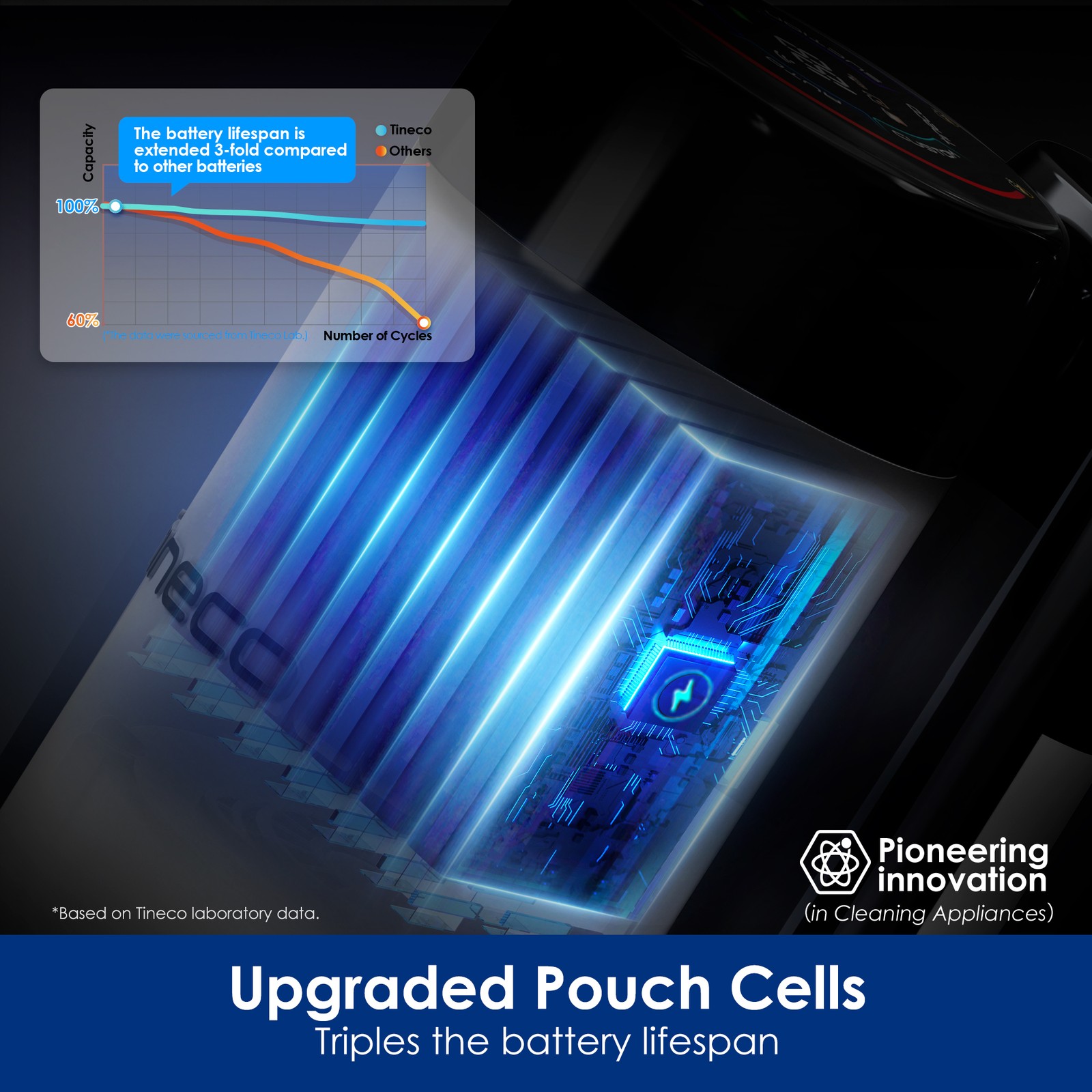 Tineco Floor ONE STRETCH S6 Wet Dry Vacuum Cleaner, 180°Lay-flat