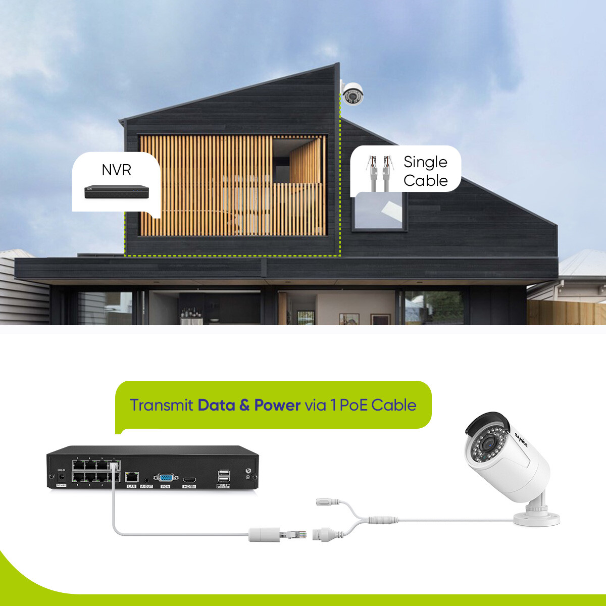 SANNCE 5MP Audio POE Security IP Camera System 8CH 8MP NVR Outdoor Night Vision