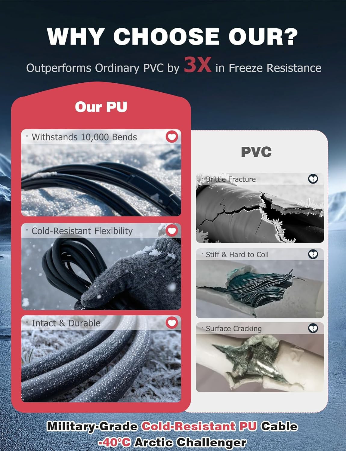 Heated Shield Cord, Snowmobile Helmet Heated Shield Cord Replacement Electric Sh