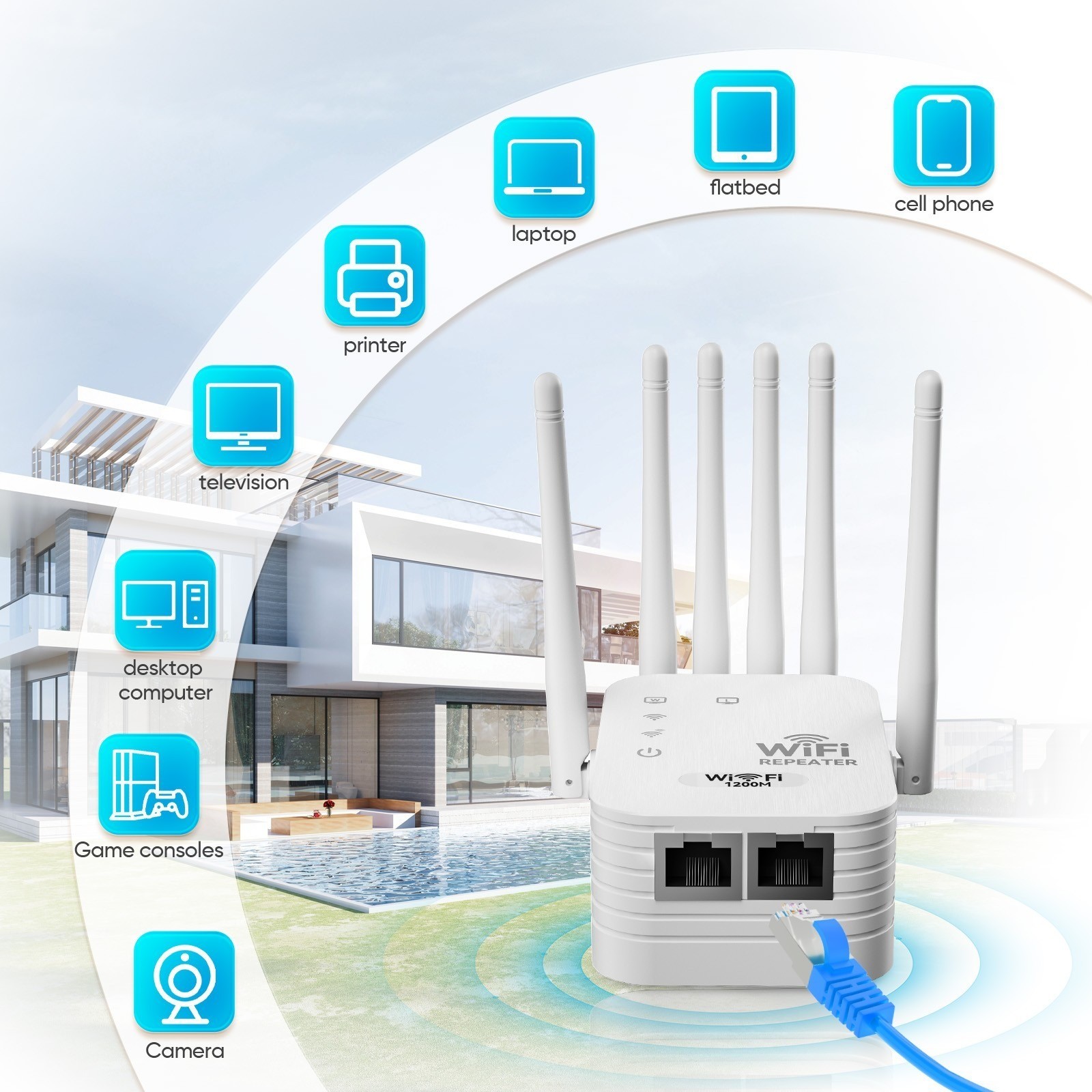 WiFi Extender 6-Antenna Strong Signal, 1200Mbps Dual Band (5GHz/2.4GHz) Booster