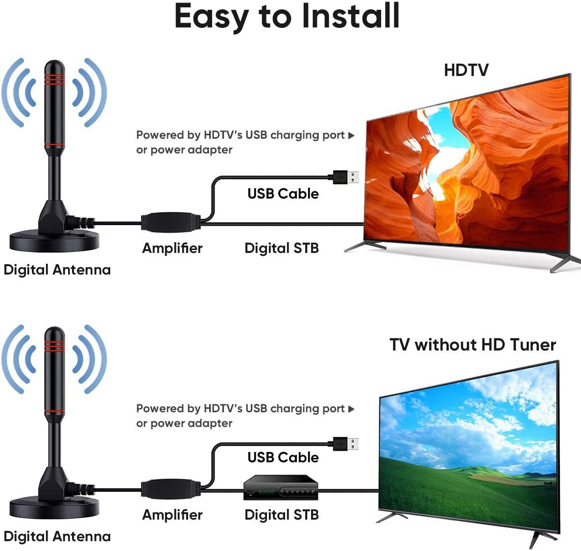 Upgraded TV Antenna Indoor HDTV Amplified Digital TV Antenna 4K 1080P Long Range