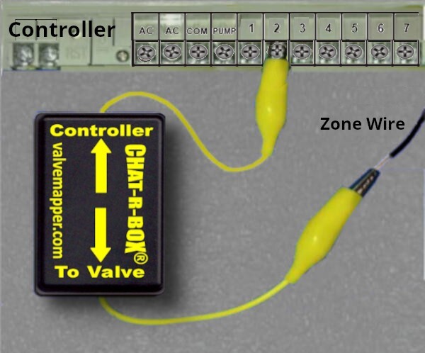 ✅Lawn Valve Locator, the orginal Chat-R-Box®, Proven Product Since 2013