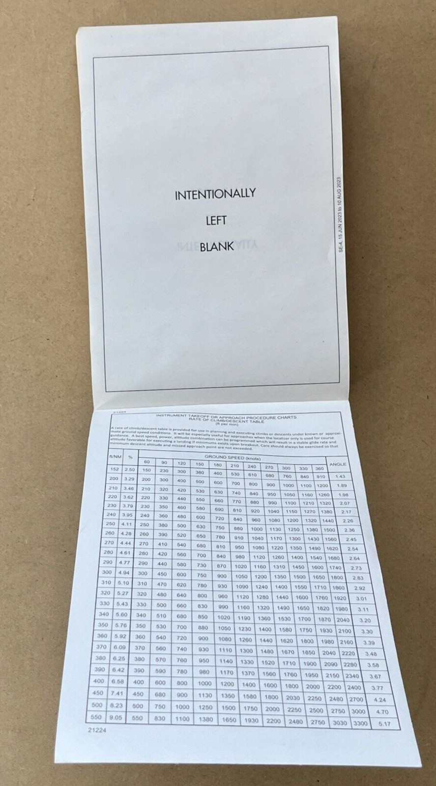 U.S. TERMINAL PROCEDURES PUBLICATION SOUTHEAST Vol 4 OF 4 ( FED.AVIATION ADMIN )